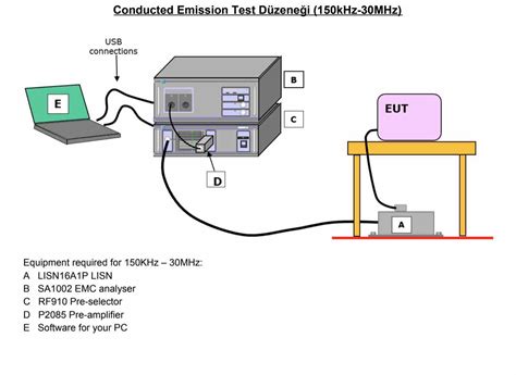 Test Setup 